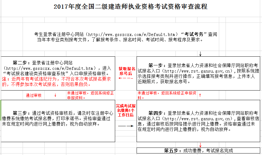 福建一建報(bào)名報(bào)名時(shí)間_環(huán)球教育一建報(bào)名費(fèi)多少_一建報(bào)名時(shí)間安排 報(bào)名入口在哪里