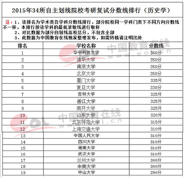 2014考研分數什么時候出來_工民建研究生考研分數_考研分數什么時候出