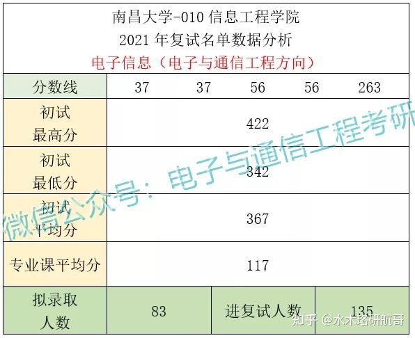 2014考研分數什么時候出來_考研分數什么時候出_工民建研究生考研分數