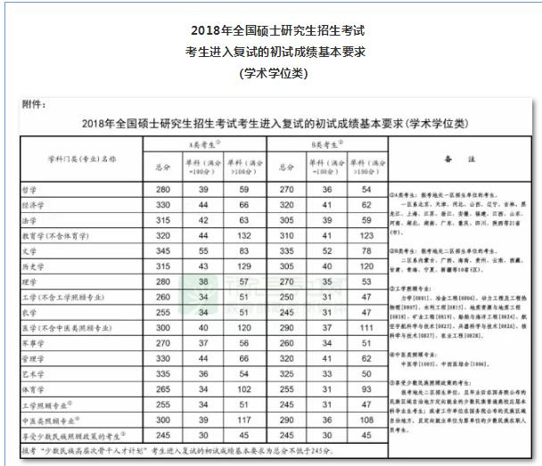 考研國家復(fù)試分數(shù)線_考研歷年復(fù)試分數(shù)線_考研復(fù)試線