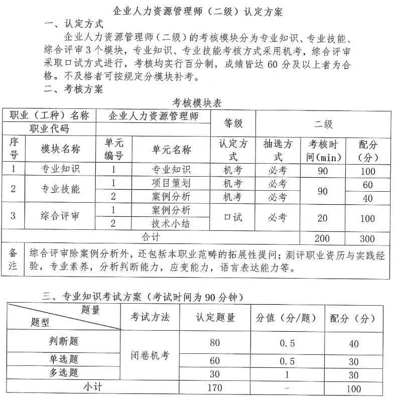 鎮(zhèn)江人事考工網(wǎng)官網(wǎng)_人事部筆譯考試官網(wǎng)_烏蘭察布人事社會保障網(wǎng)官網(wǎng)
