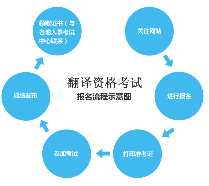 工信部部官網_人事部筆譯考試官網_黔西南州人事息網官網