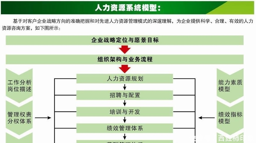 人事資源六大模塊_人事力資源六大模塊_人事資源管理有哪些模塊