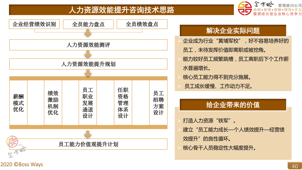 人事資源管理有哪些模塊_人事力資源六大模塊_人事資源六大模塊
