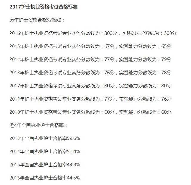 考拉網(wǎng)護師資格考試_主管護師考英語的好處_15年考藥師19年可以考主管藥師