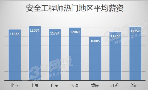 養老護理員證有補貼嗎_在深圳有電工技師證有補貼嗎_電氣工程師證有補貼嗎