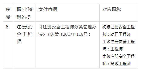 在深圳有電工技師證有補貼嗎_電氣工程師證有補貼嗎_養老護理員證有補貼嗎
