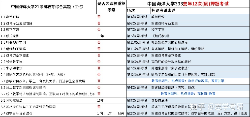 環(huán)球網(wǎng)校教資考前vip集訓(xùn)營_環(huán)球網(wǎng)校雄鷹網(wǎng)校_注安環(huán)球網(wǎng)校與233網(wǎng)校