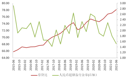 商業銀行的貸款規則有哪些_存款業務是商業銀行的_商業銀行貸款業務規則