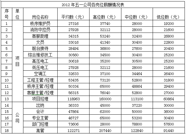 湖南小螞蟻工程算量咨詢有限公司_廣州御林工程設(shè)計(jì)優(yōu)化咨詢有限公司_工程咨詢做什么