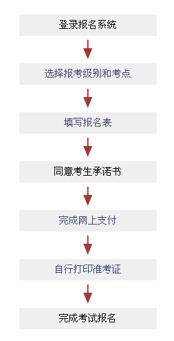 社工證什么時候發_社工證辦理_社工證考試