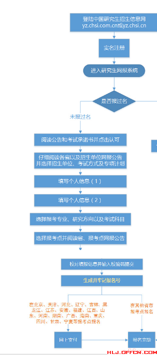 報考二建期間可以換單位嗎_規(guī)培期間辭職換單位_二建報名第二年換單位怎么辦