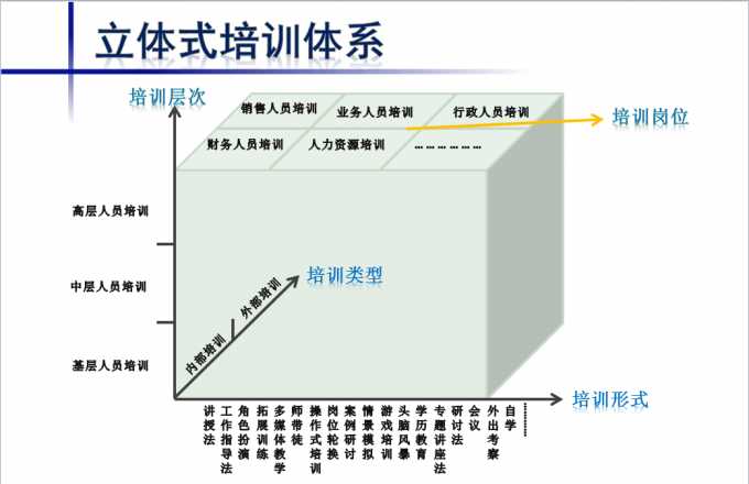 企業人力資源管理師一級二級區別_人力管理資源專業學什么的_高級人力管理資源師