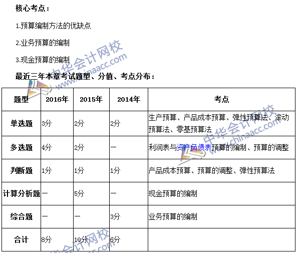 八路軍120師115師129師_總經(jīng)濟師_福建經(jīng)濟學(xué)校師鋪校區(qū)