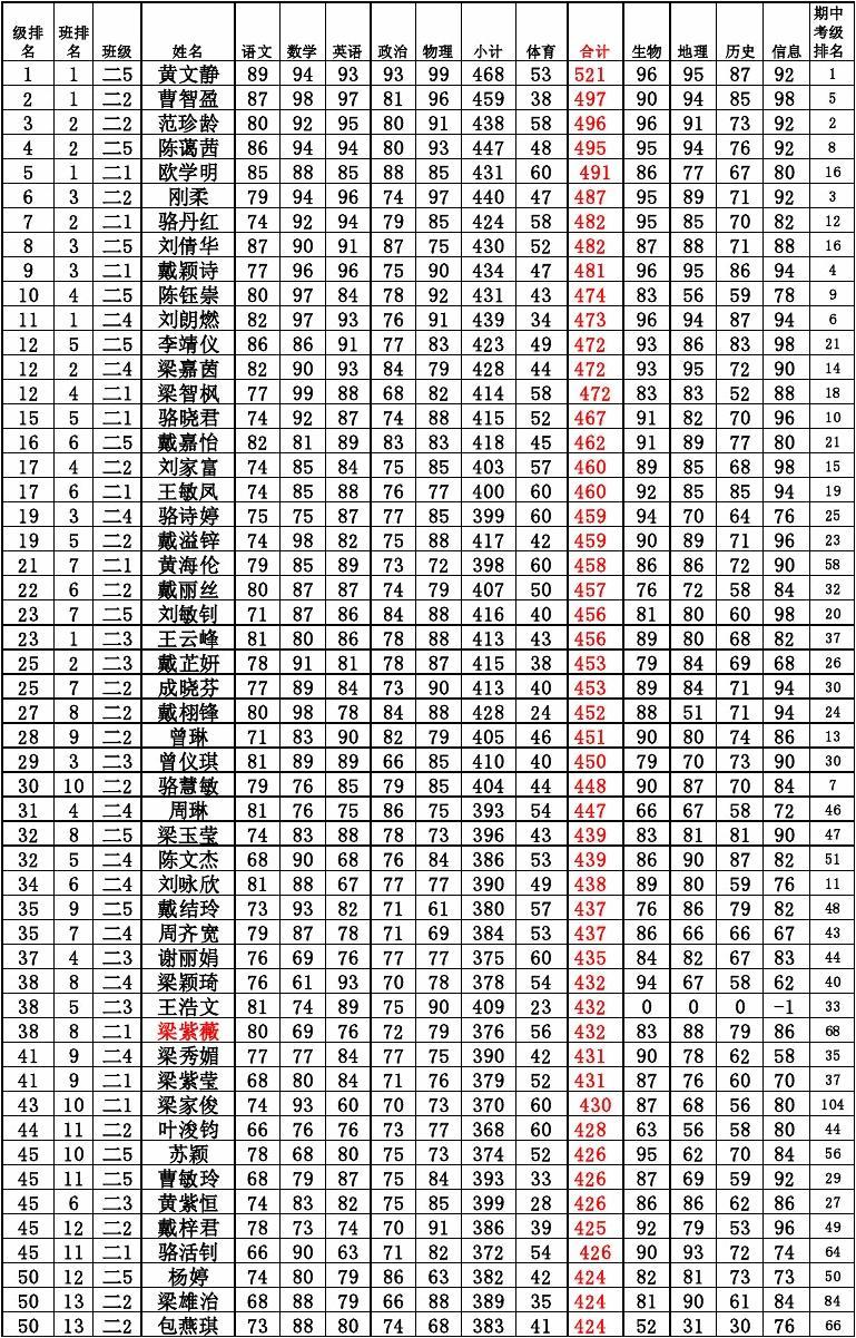 考試成績(jī)單_浙江單考單招錄取成績(jī)_陜西省招教考試2013寶雞市筆試面試成績(jī)