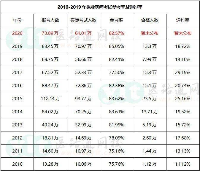 2017一建考試科目安排_一建考試科目時間_一建考試科目有哪些題目