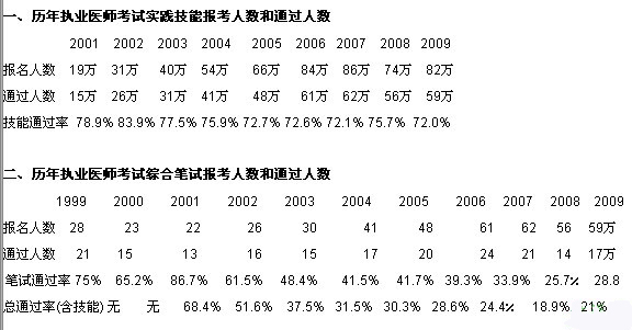 一建考試科目時間_一建考試科目有哪些題目_2017一建考試科目安排