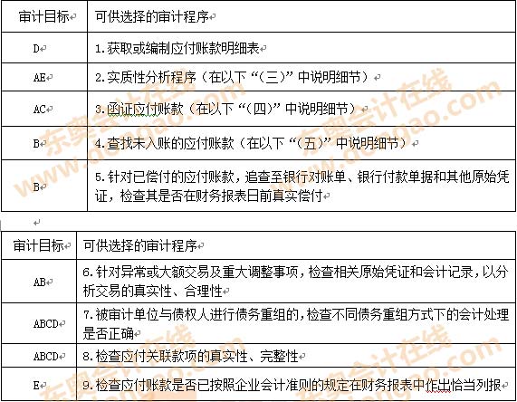 實質性分析程序的影響因素_非權力性影響力的因素_非權力性影響力的構成因素