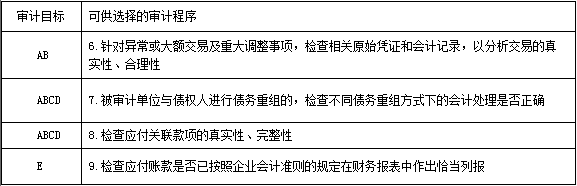 非權力性影響力的因素_非權力性影響力的構成因素_實質性分析程序的影響因素