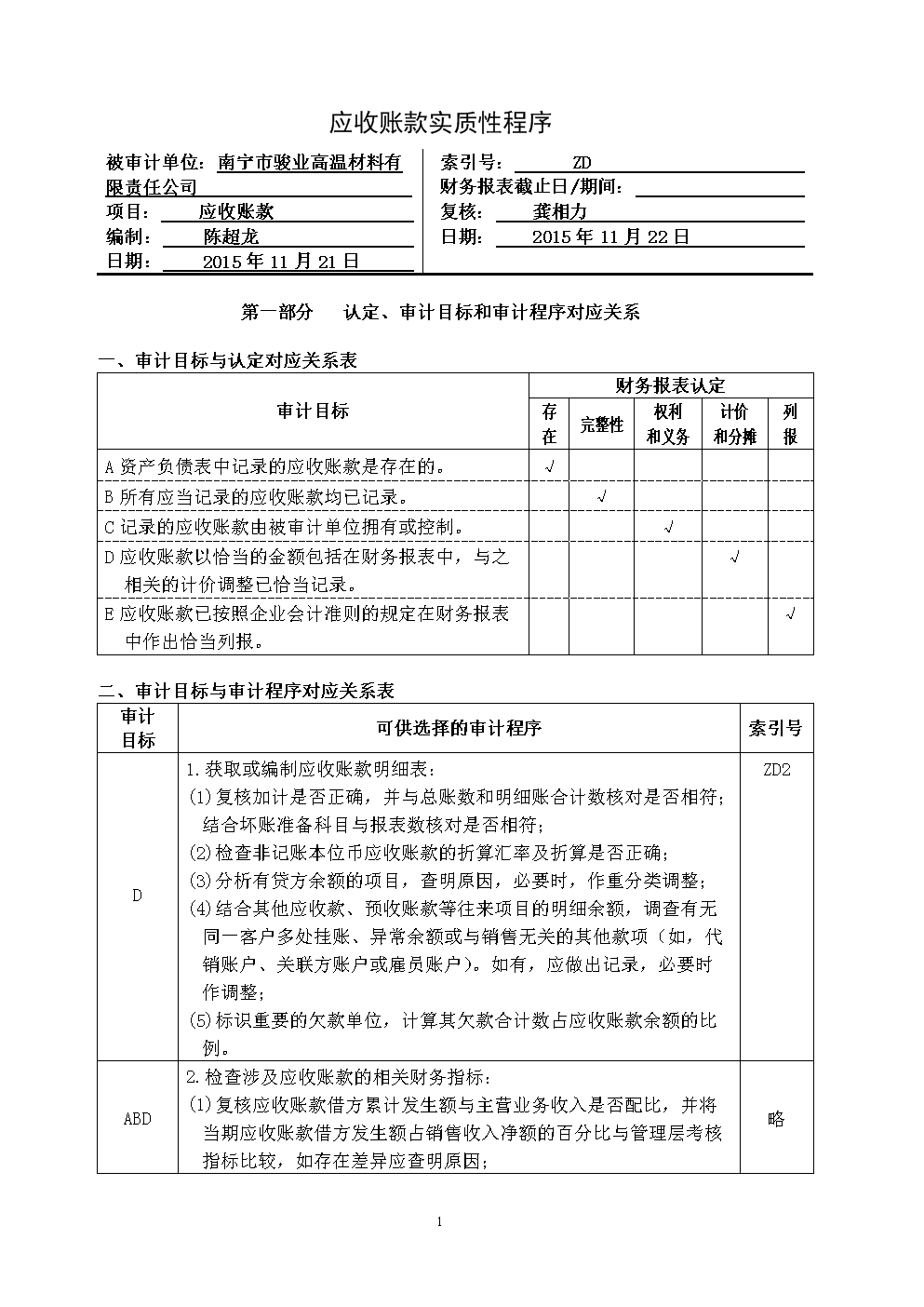 實質性分析程序的影響因素_非權力性影響力的因素_非權力性影響力的構成因素