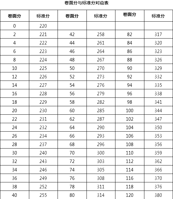 護士考試什么時候出成績_護士證考試成績查詢_護士證成績查詢時間