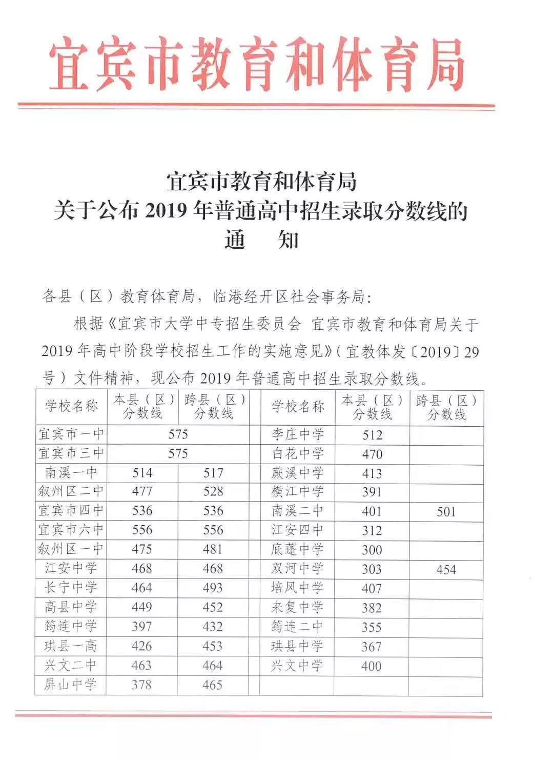 宜賓新衛校招生_宜賓招生考試網_宜賓招生考試網官網