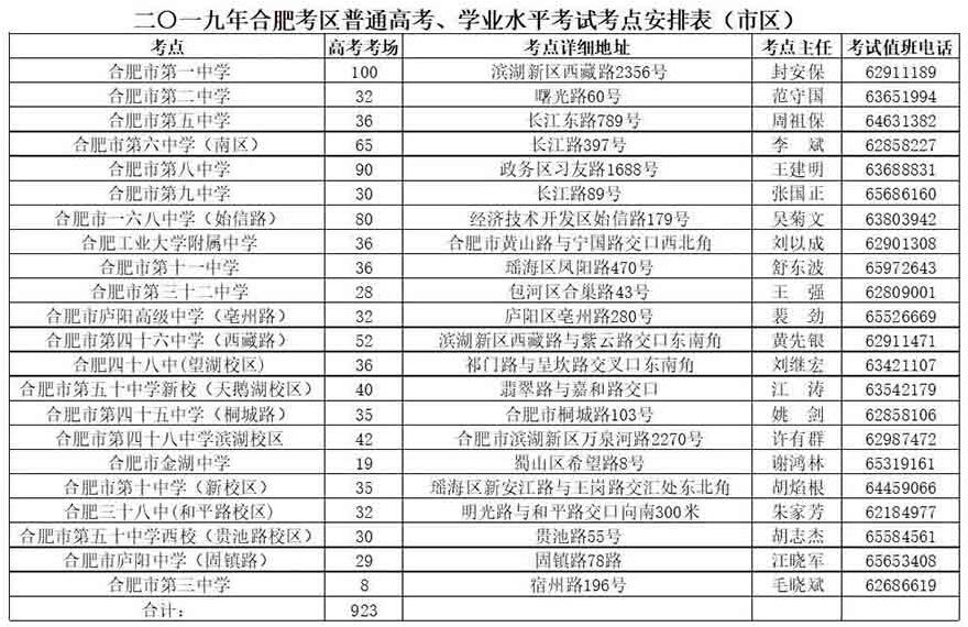 鹽城市招生考試中心考試信息查詢系統(tǒng)_合肥招生考試網(wǎng)_合肥八中官網(wǎng)招生信息