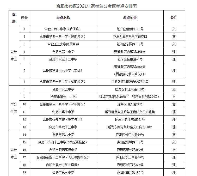 鹽城市招生考試中心考試信息查詢系統(tǒng)_合肥八中官網(wǎng)招生信息_合肥招生考試網(wǎng)