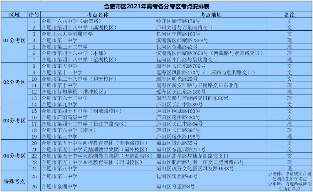 合肥八中官網(wǎng)招生信息_鹽城市招生考試中心考試信息查詢系統(tǒng)_合肥招生考試網(wǎng)