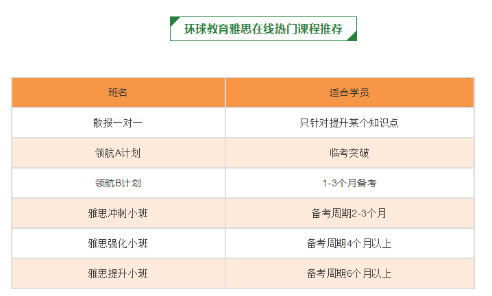 環(huán)球網(wǎng)校一建講義_環(huán)球網(wǎng)校下載視頻播放_環(huán)球網(wǎng)校客戶端講義怎么下載