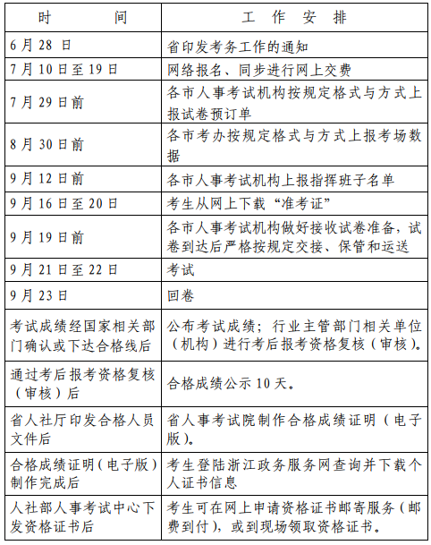 浙江建造師網_建造師考證培訓_浙江二級建造師準考證打印