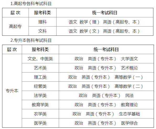 湛江招生考試網(wǎng)_湛江農(nóng)工商2016招生_湛江衛(wèi)校招生