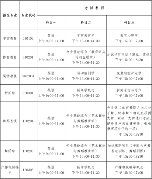 湛江農(nóng)工商2016招生_湛江衛(wèi)校招生_湛江招生考試網(wǎng)