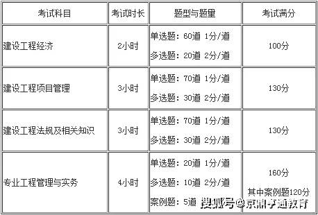 吉林職考辦網站2014二級建造師建造師報名_建造師2級考試科目_二級建造師考試報名