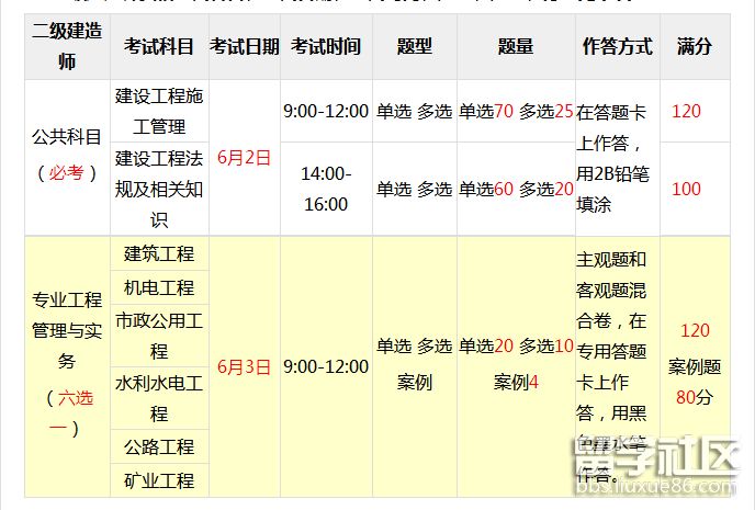 二級建造師考試報名_吉林職考辦網站2014二級建造師建造師報名_建造師2級考試科目