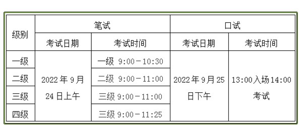 2022下半年全國英語等級考試時間幾號