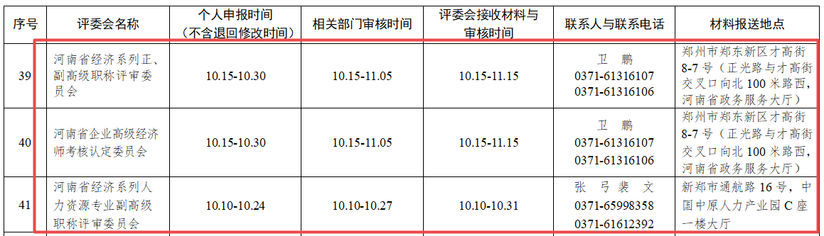 碩士研究生評審經(jīng)濟(jì)師要求_碩士學(xué)位論文評審意見書_經(jīng)濟(jì)評審最低報(bào)價(jià)