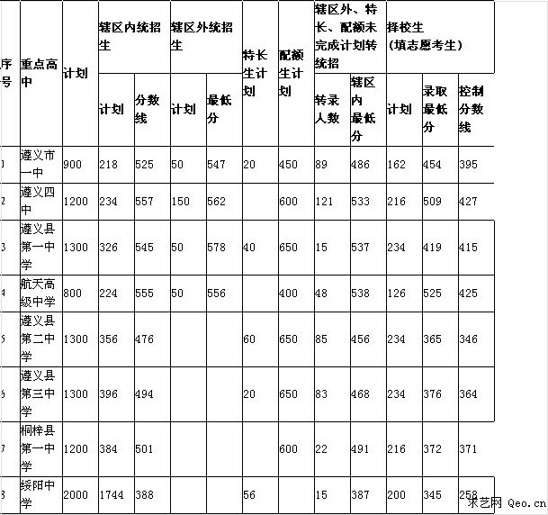 貴州遵義指南針官網(wǎng)_遵義人力資源和社會(huì)保障網(wǎng)官網(wǎng)_遵義招生考試網(wǎng)官網(wǎng)