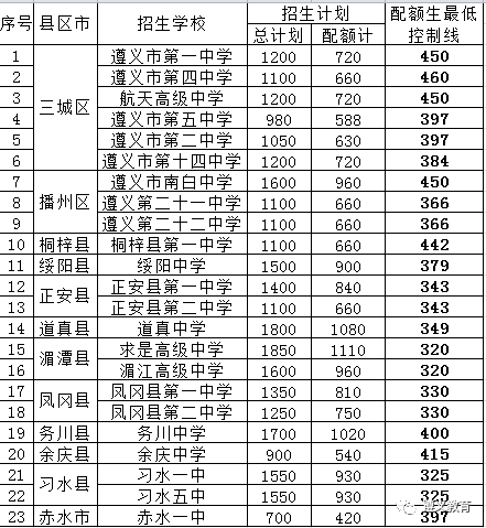 貴州遵義指南針官網(wǎng)_遵義人力資源和社會(huì)保障網(wǎng)官網(wǎng)_遵義招生考試網(wǎng)官網(wǎng)