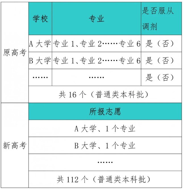 甘肅招生考試信息網(wǎng)_甘肅人事考試信息官網(wǎng)_正定一中官網(wǎng)招生信息