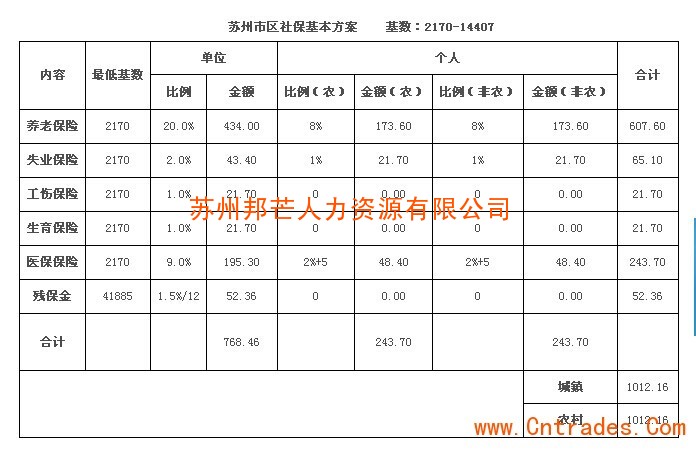 報考一建的條件_2019一建報名入口官網(wǎng)_江蘇一建報考官網(wǎng)
