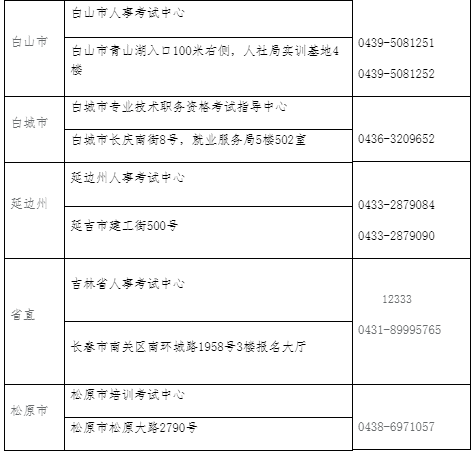 中級經(jīng)濟(jì)師報名官網(wǎng)_中級經(jīng)濟(jì)師報名入口官網(wǎng)_中級經(jīng)濟(jì)師成績查詢?nèi)肟诠倬W(wǎng)