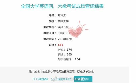 英語六級對比考試_哪些大學要求英語六級_大學英語六級考試網(wǎng)