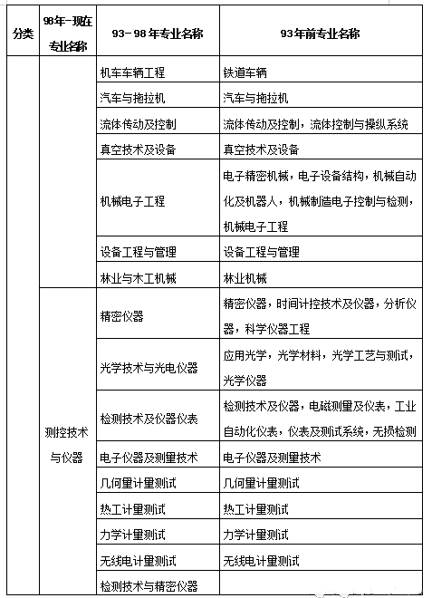 工程類或工程經(jīng)濟類_mem是管理類還是工程類_工程經(jīng)濟專業(yè)屬于工程序列嗎