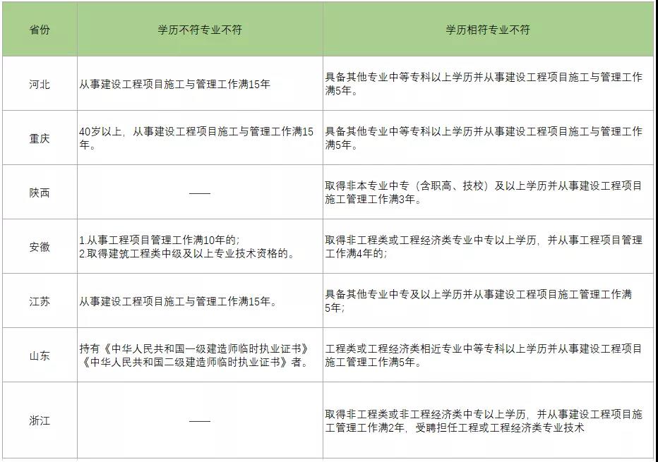 工程經(jīng)濟專業(yè)屬于工程序列嗎_工程類或工程經(jīng)濟類_mem是管理類還是工程類