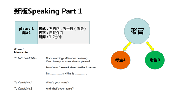 事業(yè)單位考試公共基礎(chǔ)知識(shí)二中的計(jì)算機(jī)和英語(yǔ)怎么復(fù)習(xí)_英語(yǔ)公共考試_公共英語(yǔ)二級(jí)口語(yǔ)考試內(nèi)容