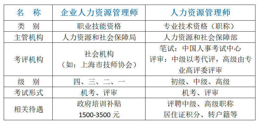 2019人力三級(jí)報(bào)考時(shí)間_企業(yè)人力資源四級(jí)報(bào)考時(shí)間_廣州人力報(bào)考