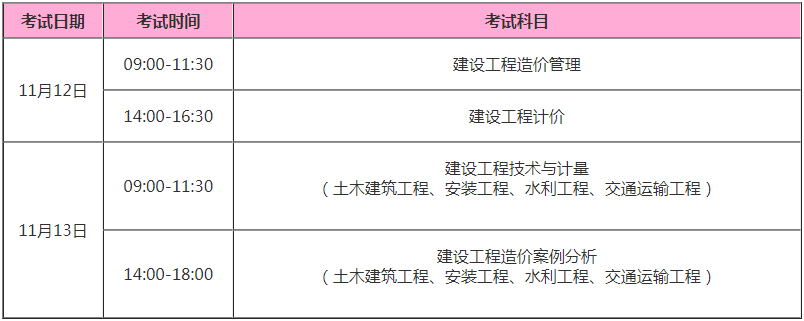造價(jià)工程師成績(jī)查詢網(wǎng)址_造價(jià)師考試成績(jī)滾動(dòng)是個(gè)什么意思_云南二建成績(jī)滾動(dòng)