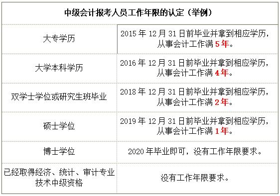 會計初級報名入口官網_初級會計報名入口官網_長沙會計網報名入口