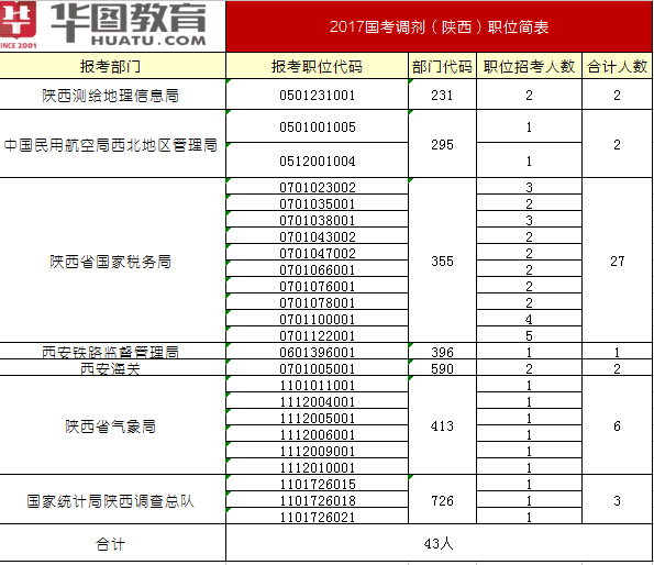 公務(wù)員調(diào)劑入口_2016國(guó)考調(diào)劑報(bào)名入口_2019公務(wù)員報(bào)名入口官網(wǎng)入口